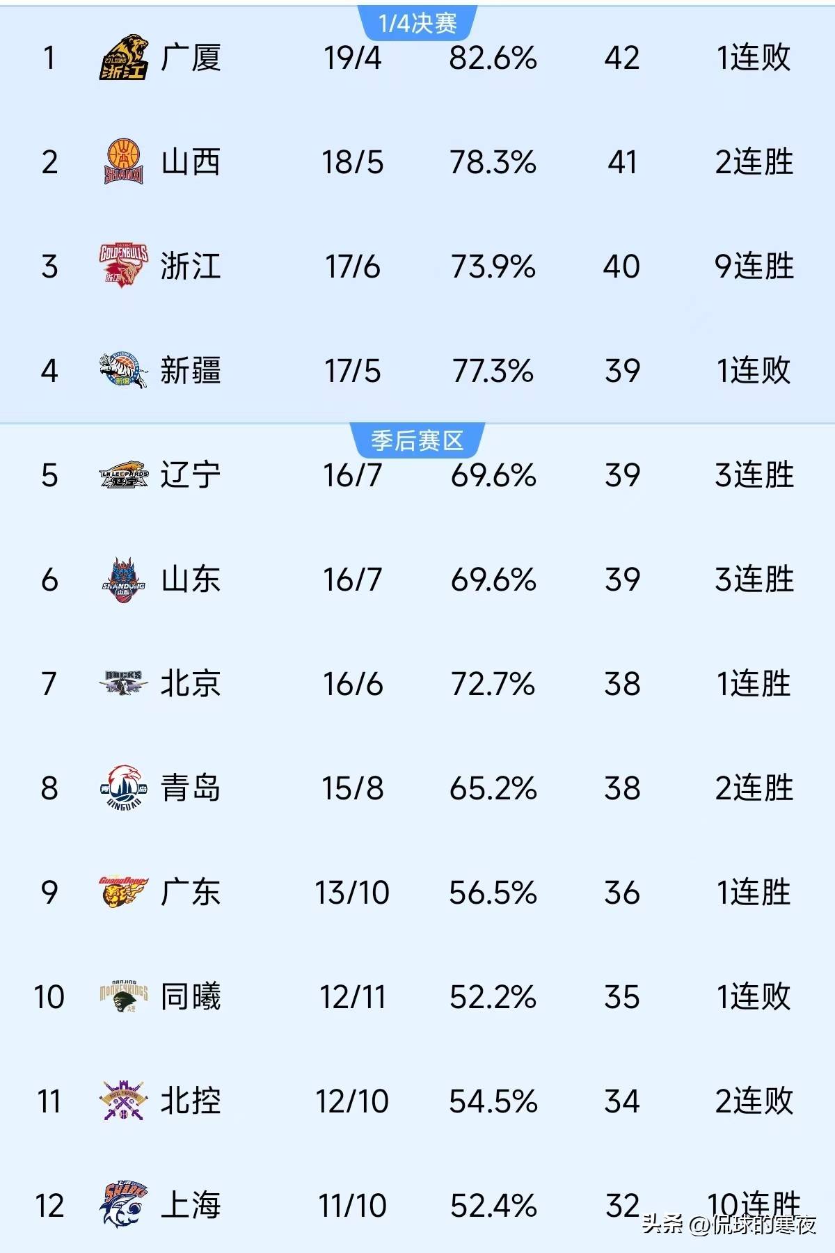 大比分胜利清场，球队状态神勇再次震惊看台的简单介绍