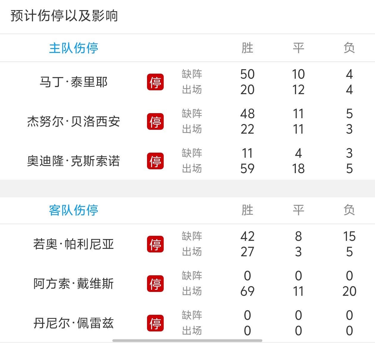 包含沃尔夫斯堡主场不败，与杜塞尔多夫争分夺秒达平局的词条