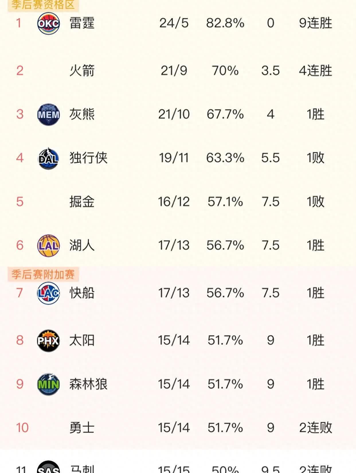 国际足联世俱杯-关于火箭逆袭猛龙，近期表现持续看涨的信息