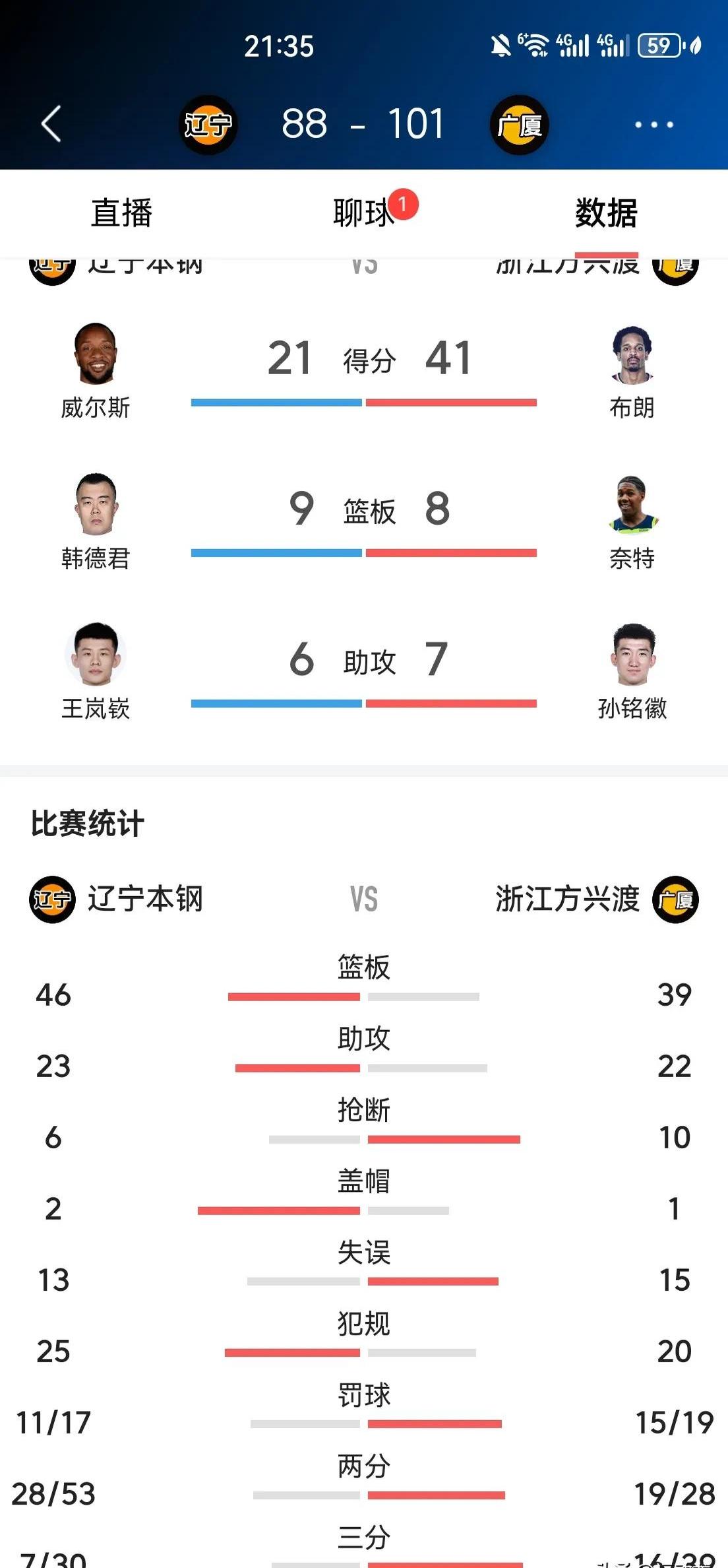 关于卫冕冠军再度封王！球队连取几胜，稳坐榜首之位！的信息